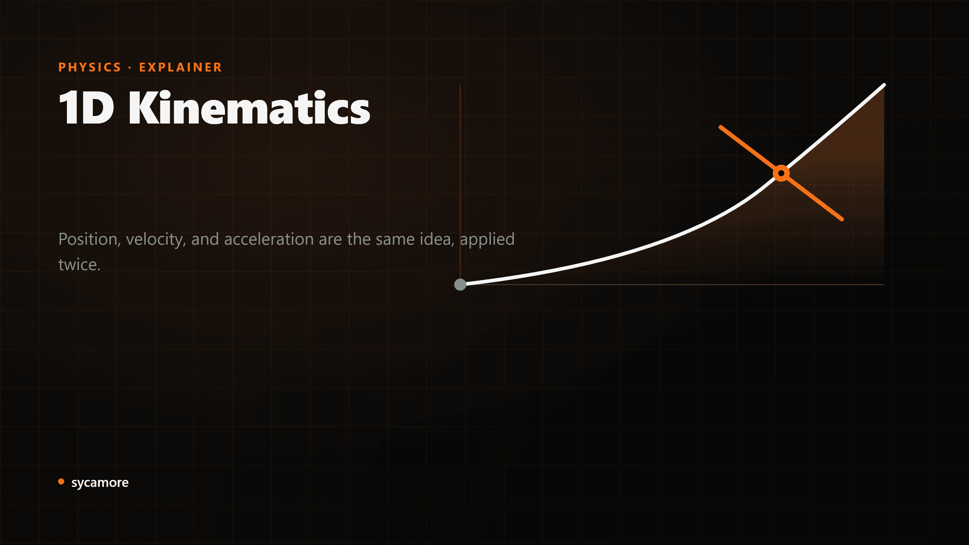 1D Kinematics: Understanding One-Dimensional Motion
