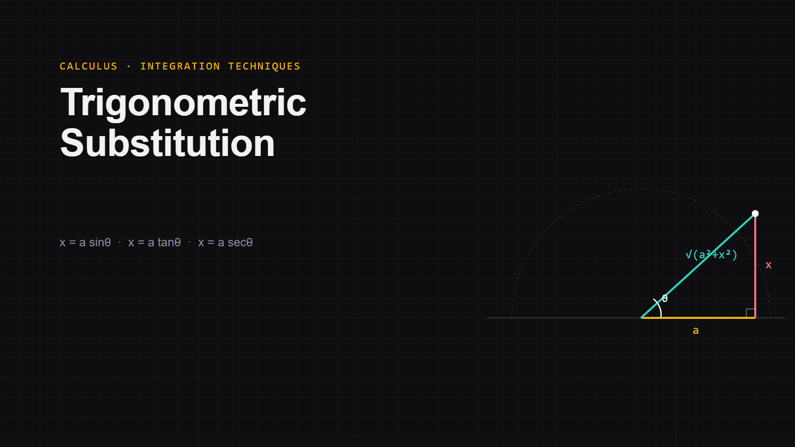 Calculus Integration Techniques: Trigonometric Substitution