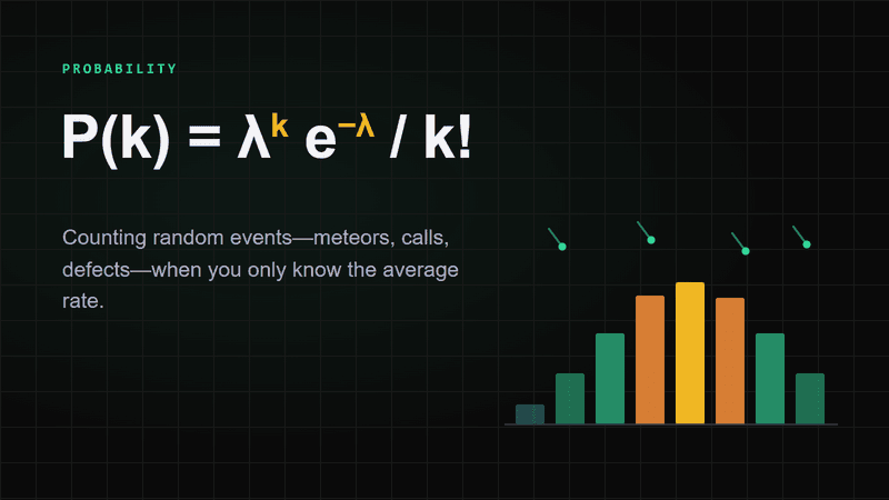 How the Poisson Distribution Works and When to Use It