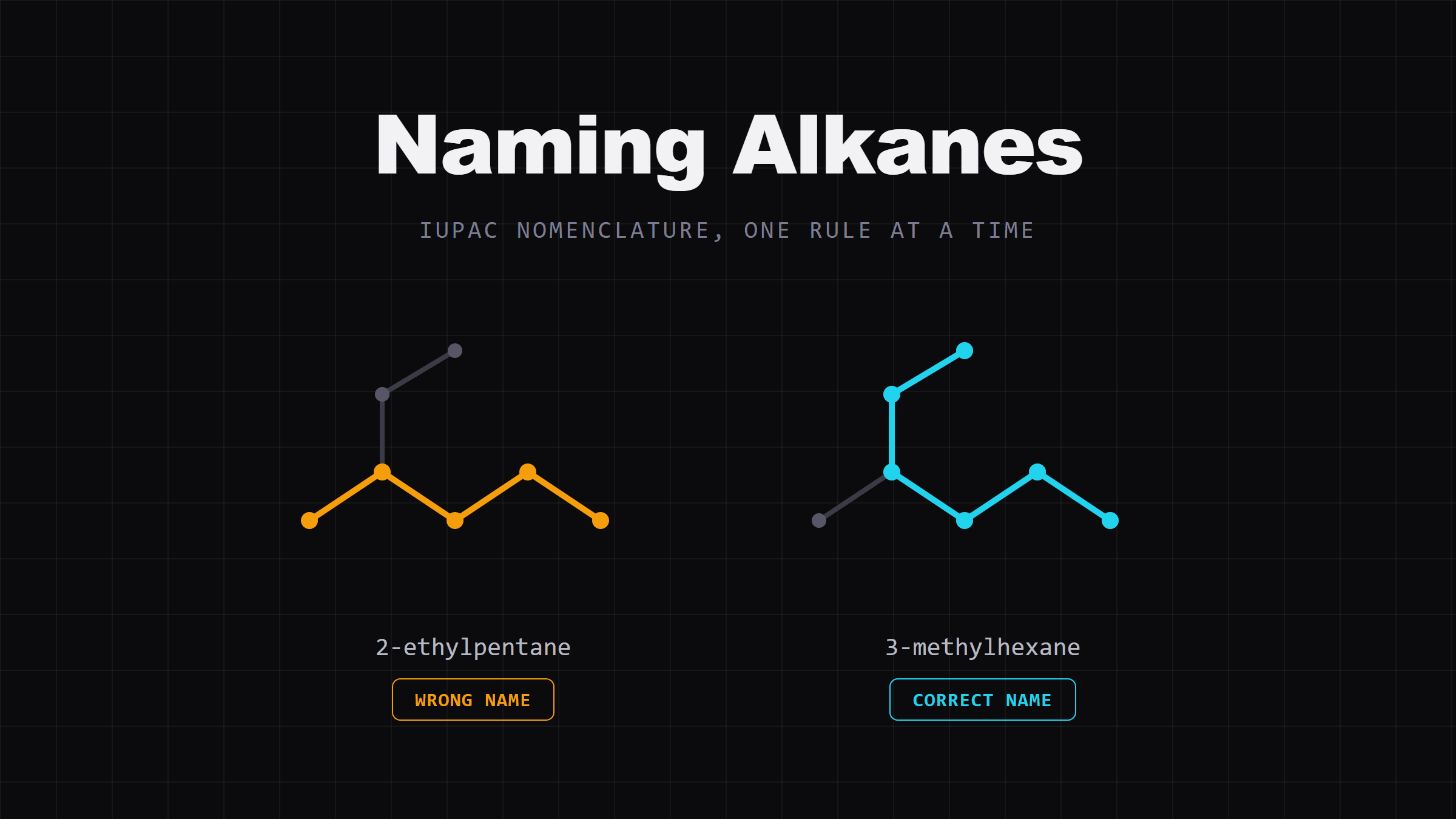 IUPAC Nomenclature: How to Name Alkanes in Organic Chemistry