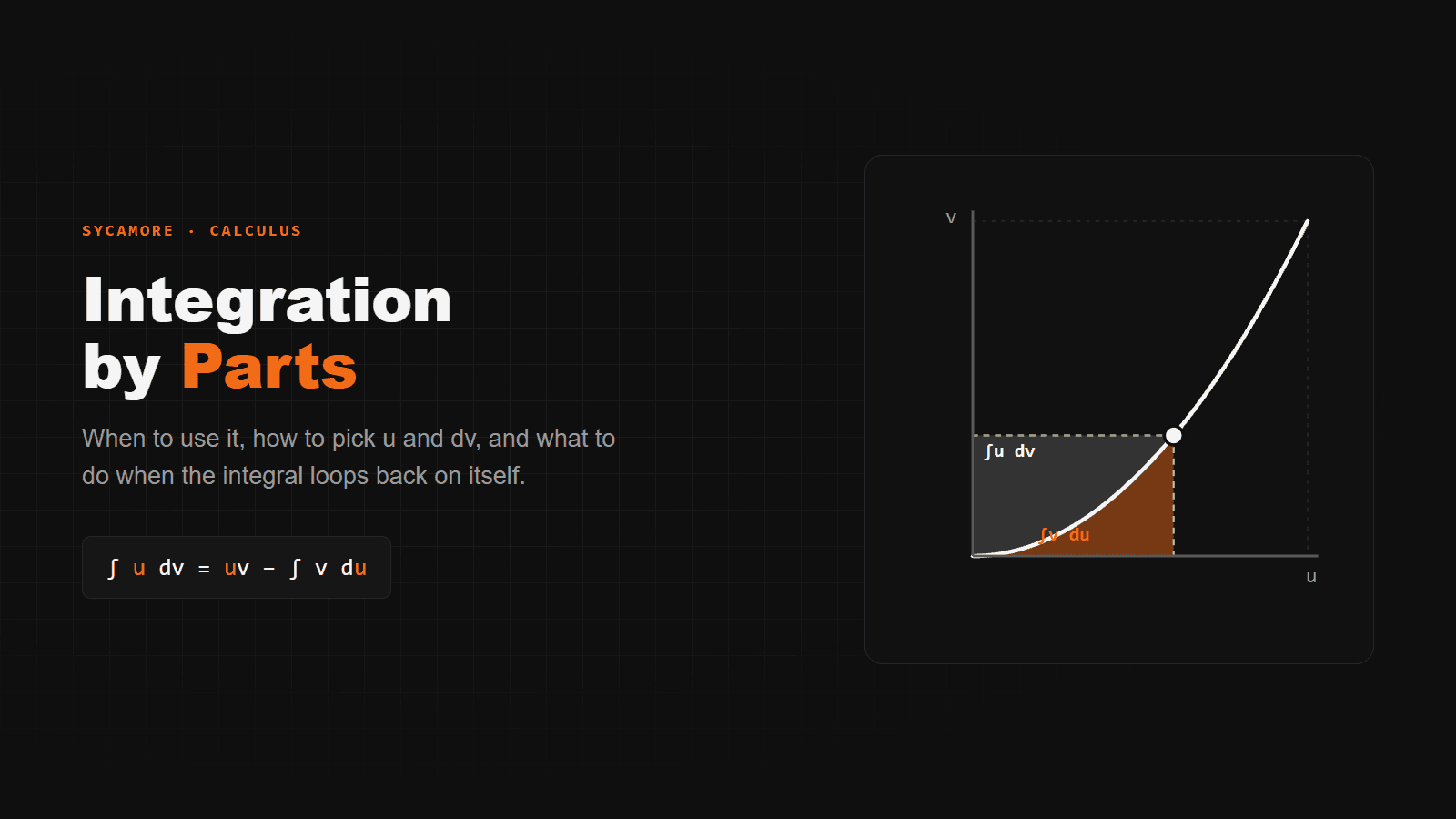 Integration by Parts: When to Use It and How