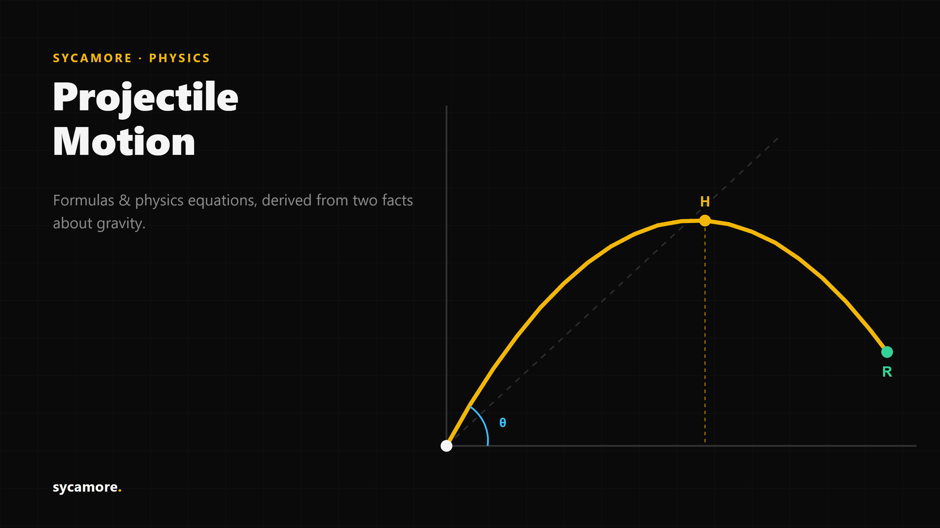 Projectile Motion Fundamentals: Formulas & Physics Equations