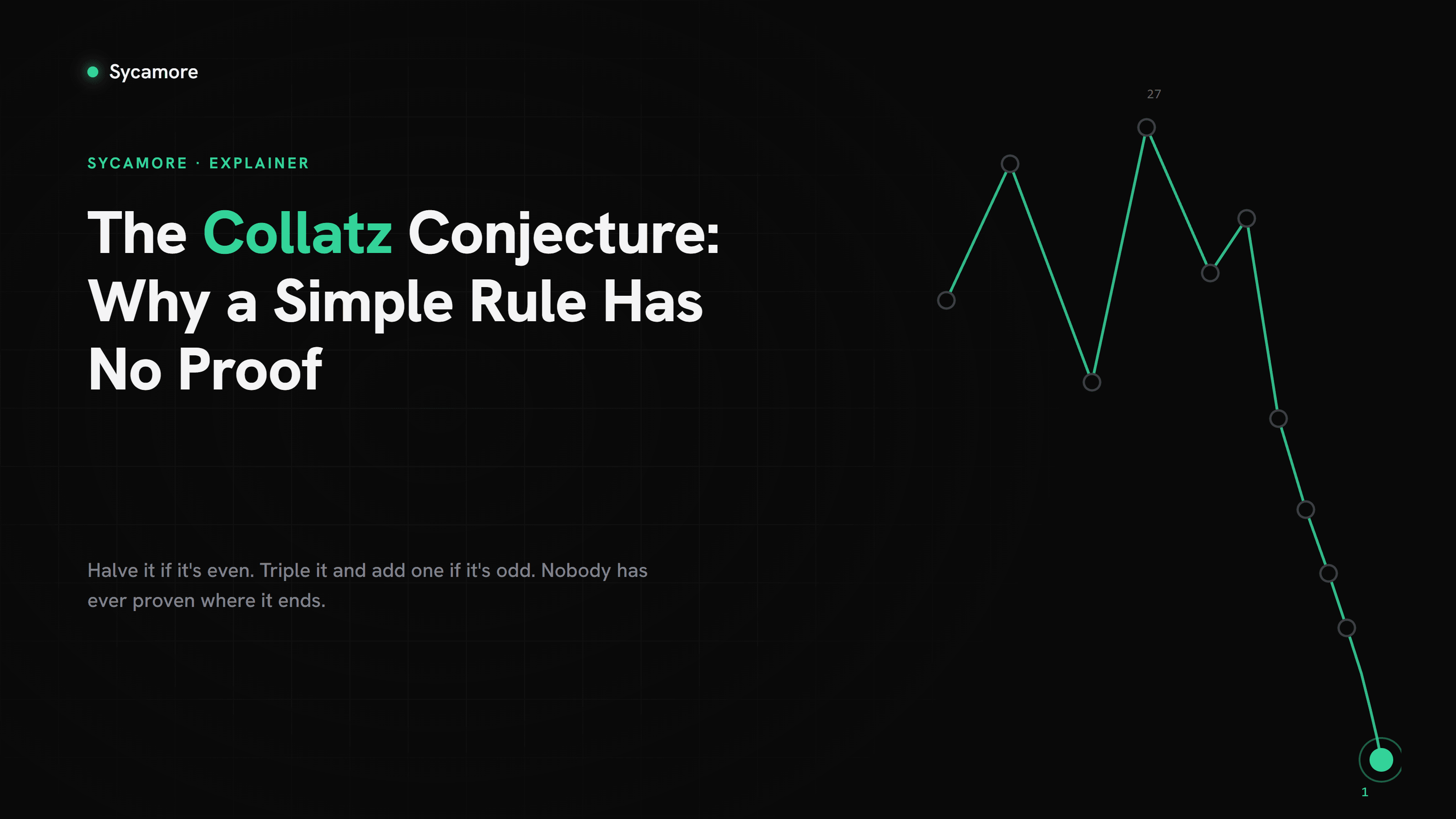 The Collatz Conjecture: Why a Simple Rule Has No Proof