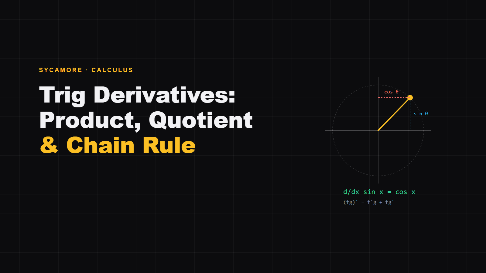 Trigonometric Derivatives: Applying Product, Quotient & Chain Rules
