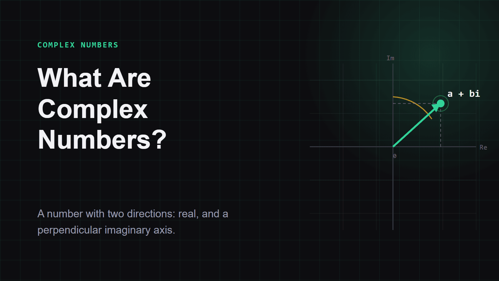 What Are Complex Numbers? A Plain Language Introduction