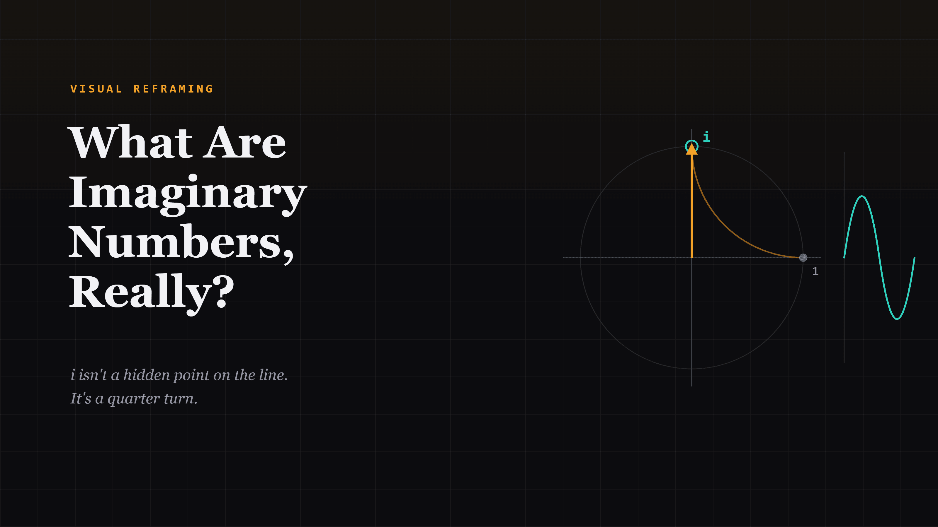 What Are Imaginary Numbers Really? A Visual Reframing