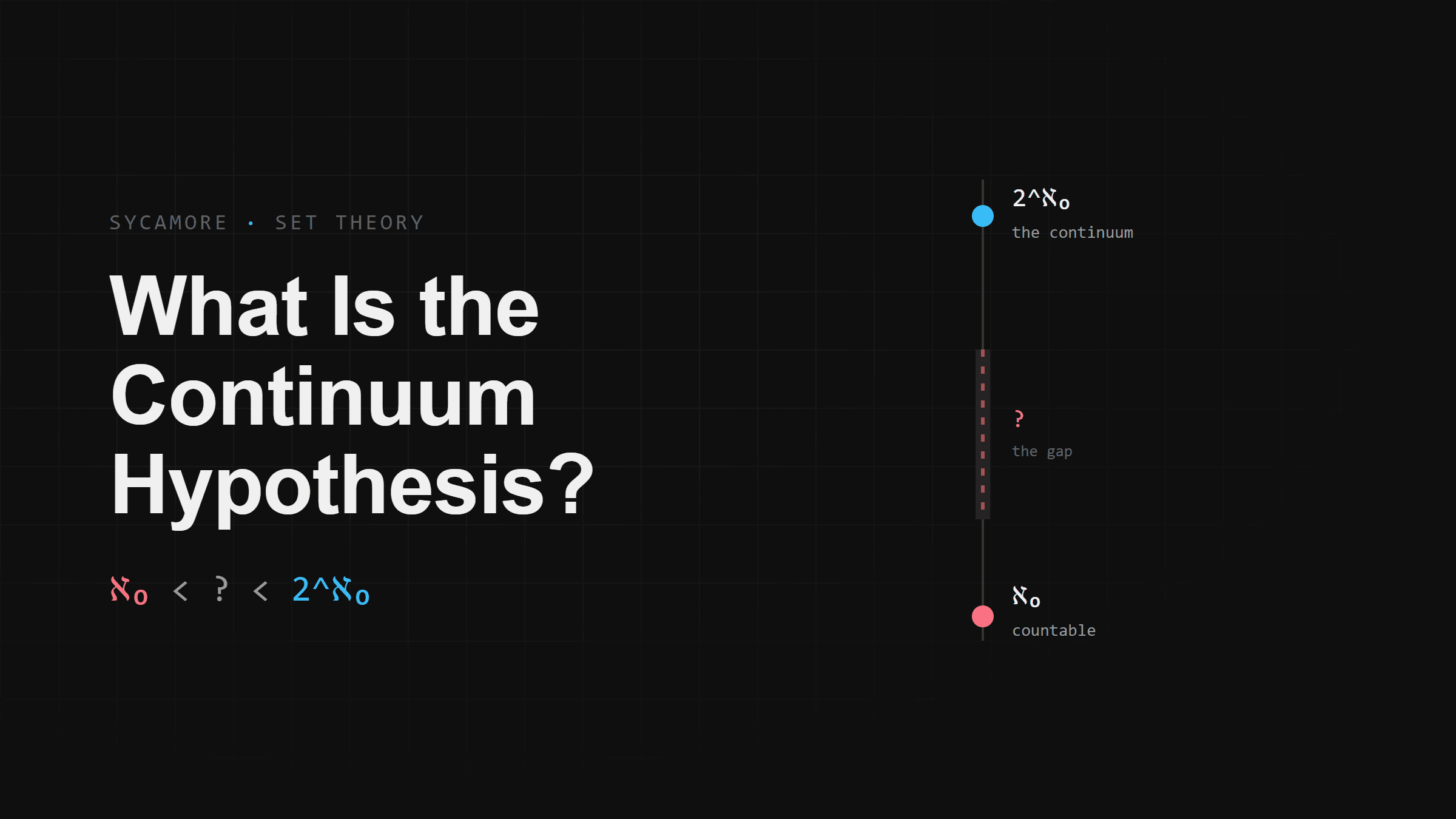 What Is the Continuum Hypothesis?
