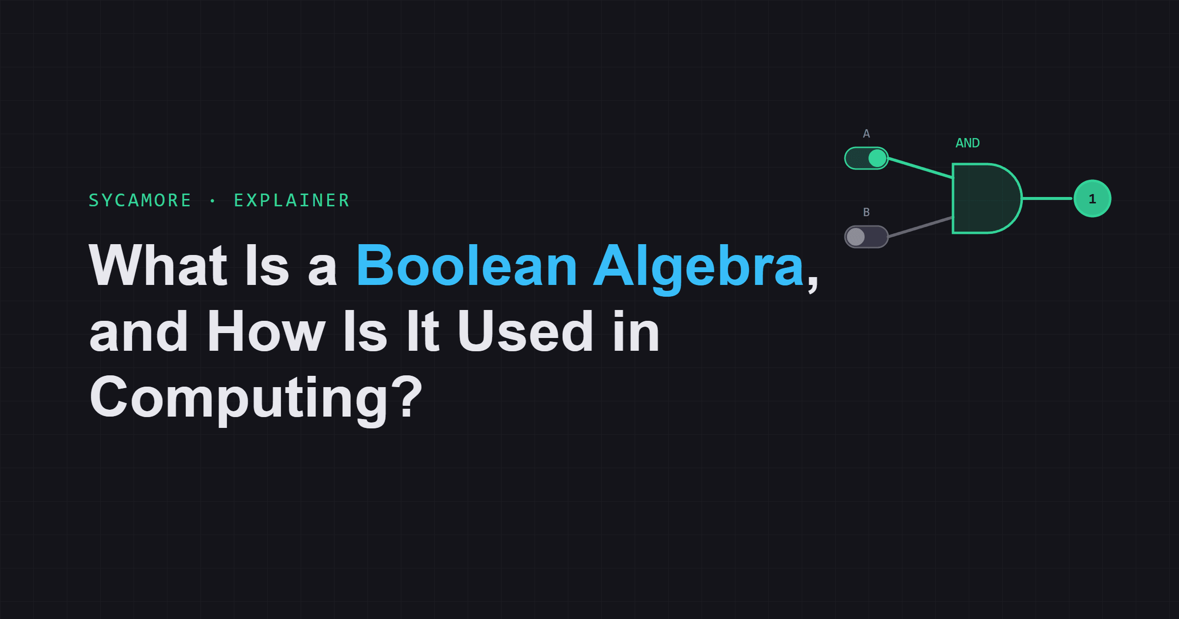 What Is a Boolean Algebra and How Is It Used in Computing?