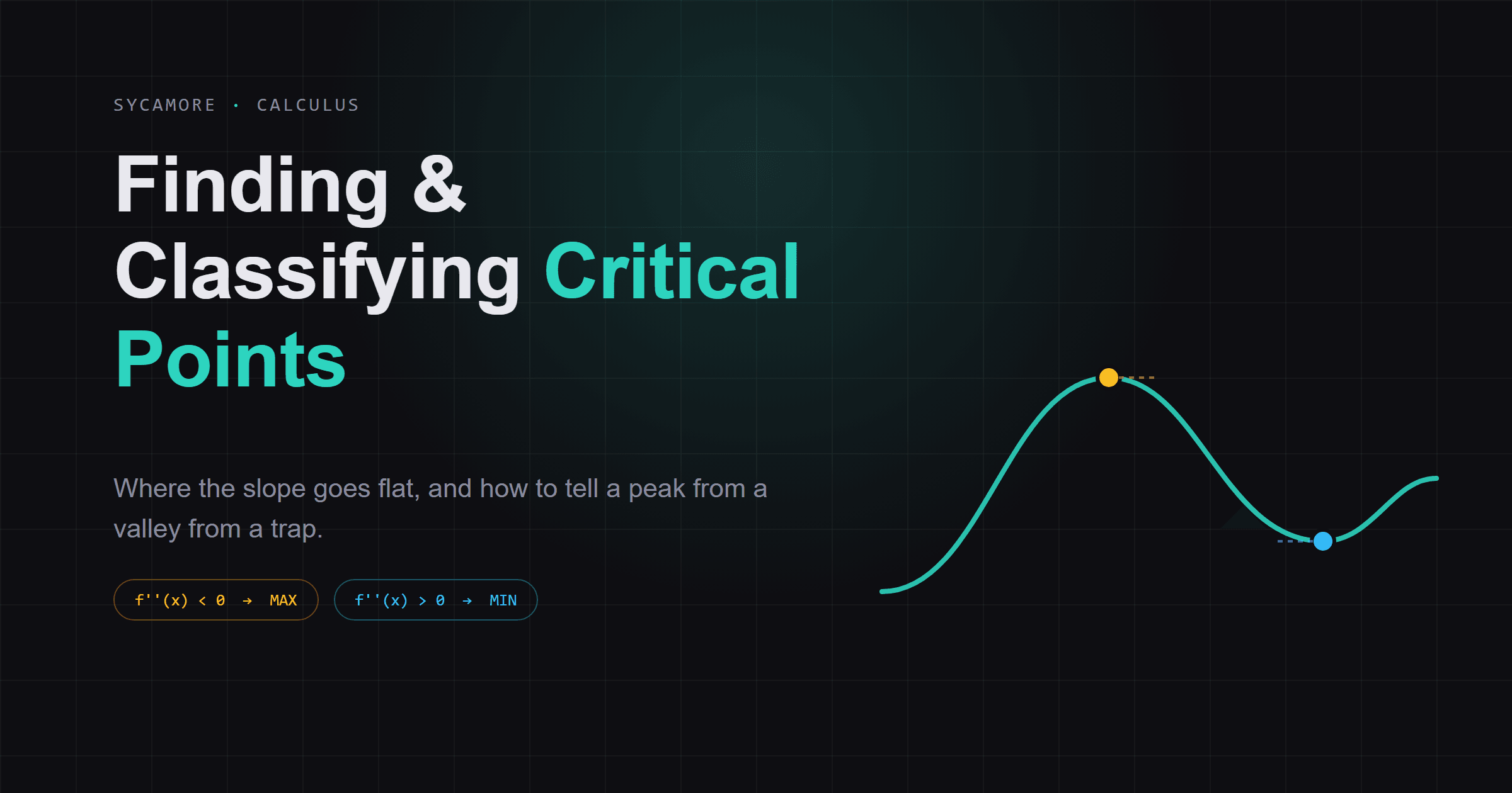 How to Find Critical Points and Classify Them