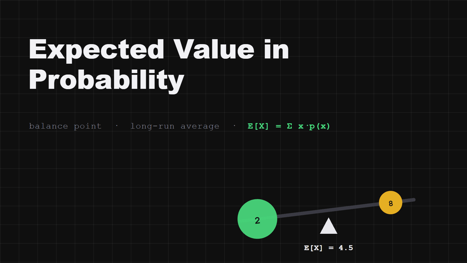 Expected Value in Probability: Definition and Examples