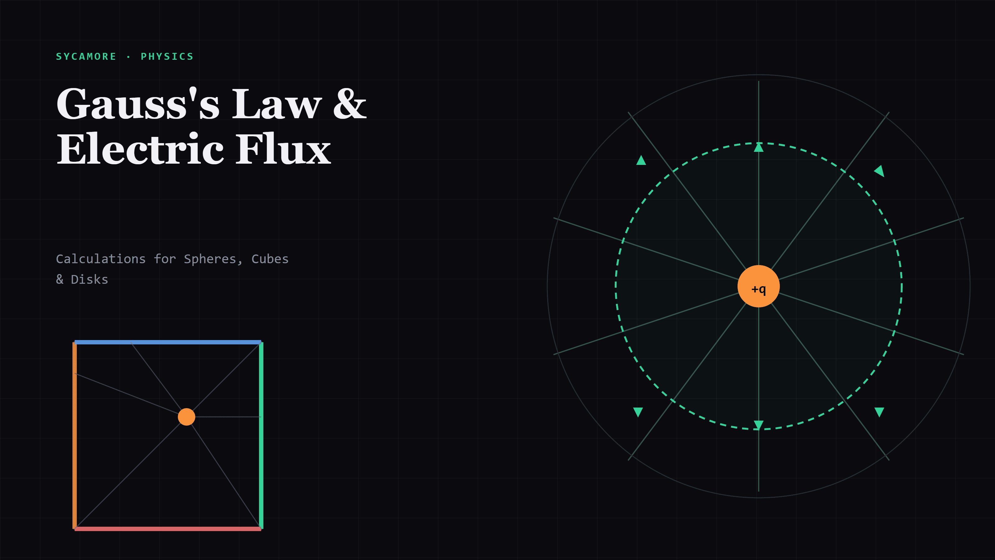 Gauss's Law & Electric Flux: Calculations for Spheres, Cubes & Disks