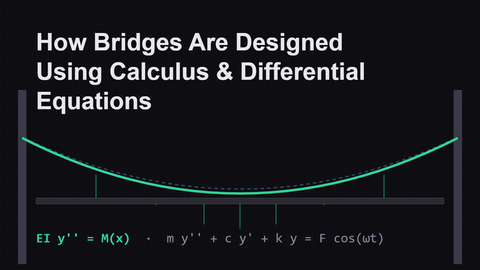 How Bridges Are Designed Using Calculus and Differential Equations
