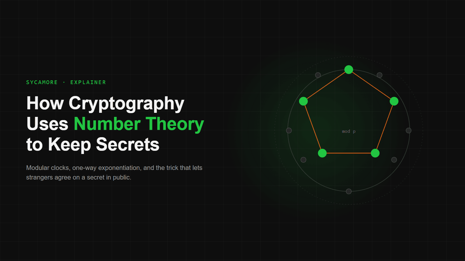 How Cryptography Uses Number Theory to Keep Secrets