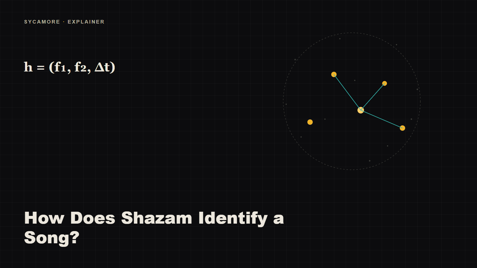 How Does Shazam Identify a Song? Fourier Analysis Explained