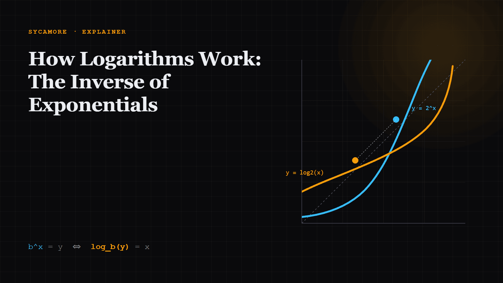 How Logarithms Work: The Inverse of Exponentials Explained