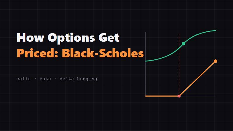 How Option Pricing Works: The Black-Scholes Formula Explained