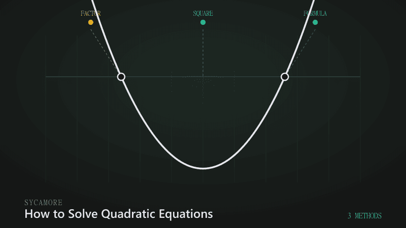 How to Solve Quadratic Equations: 3 Methods Explained