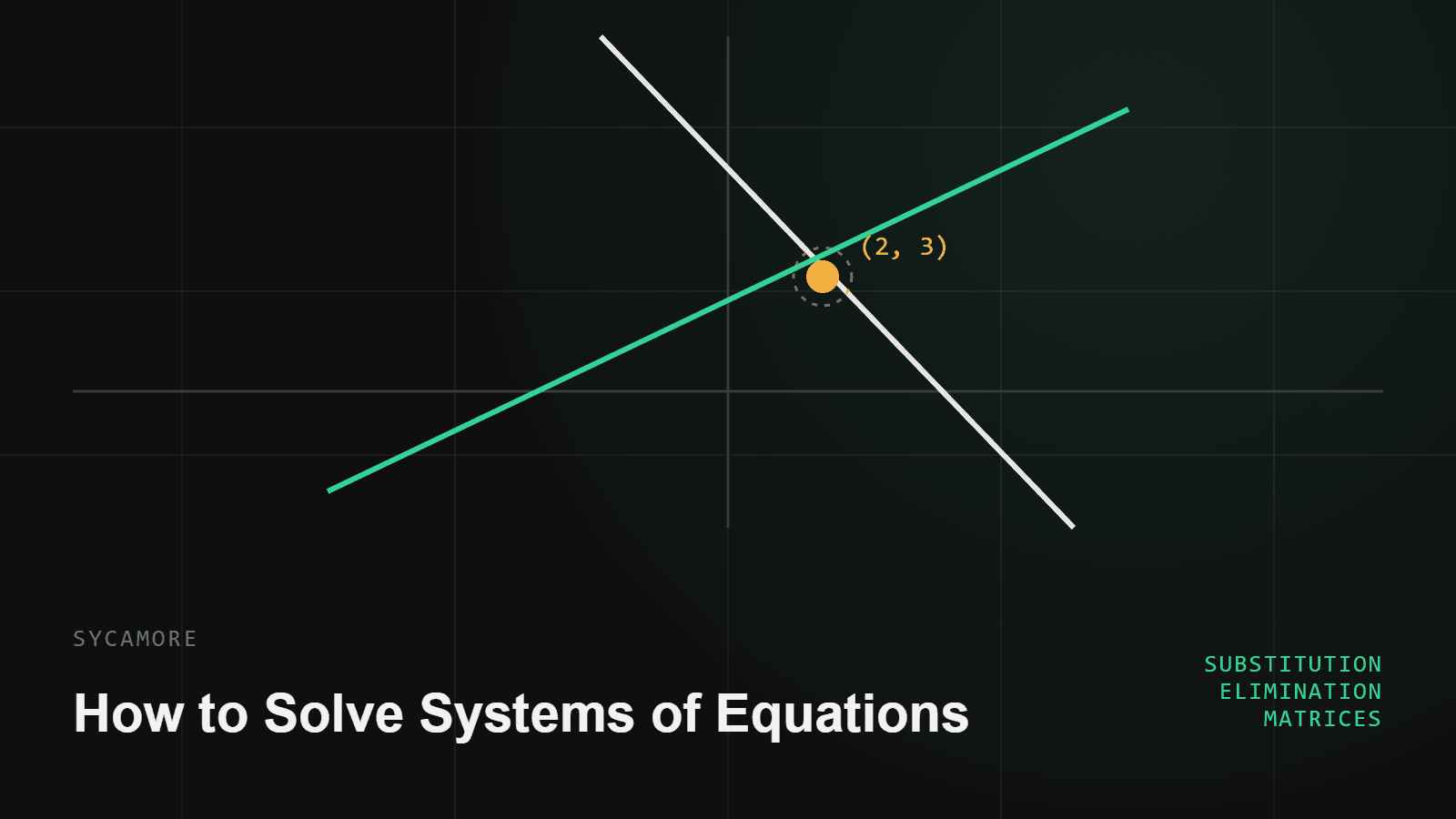 How to Solve Systems of Equations (Substitution, Elimination, Matrices)