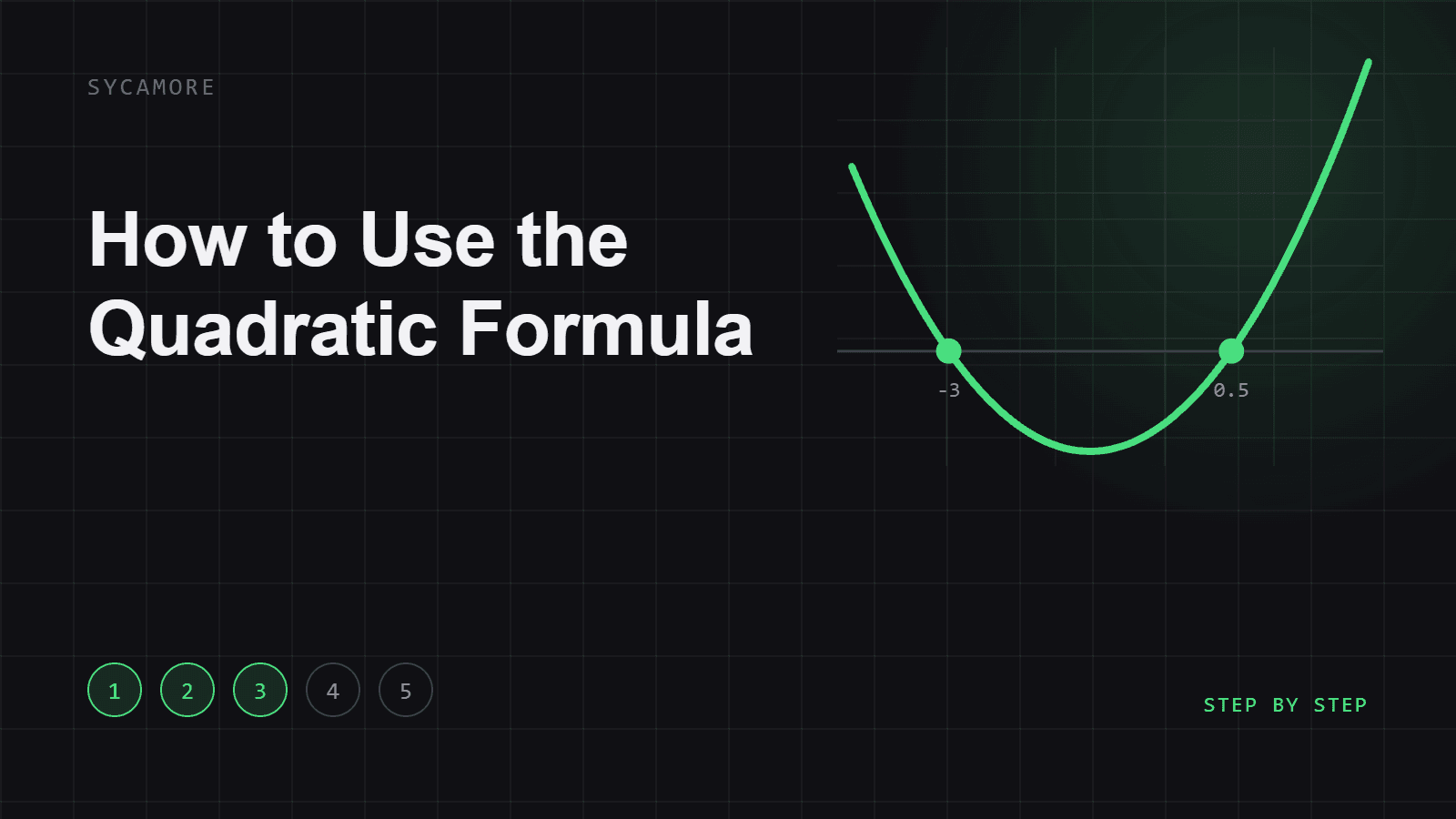 How to Use the Quadratic Formula (Clear Step-by-Step Method)