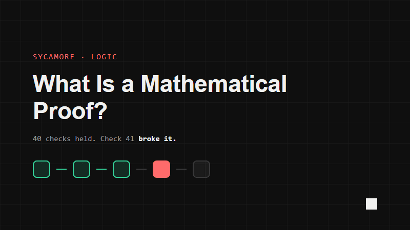 What Is a Mathematical Proof and Why Does It Matter?