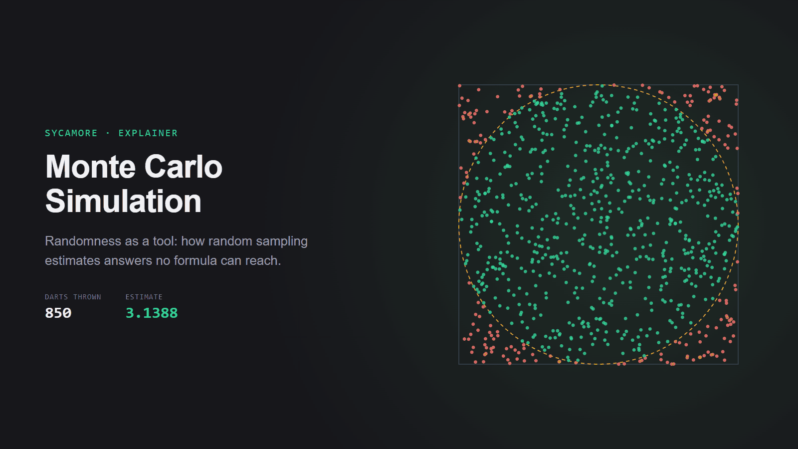 Monte Carlo Simulation Explained: Randomness as a Tool