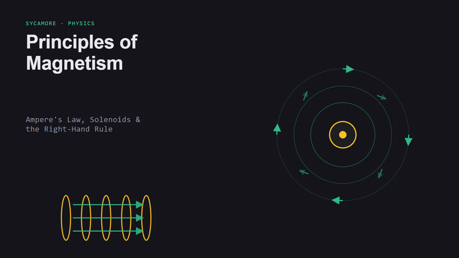 Principles of Magnetism: Ampere's Law, Solenoids & the Right-Hand Rule