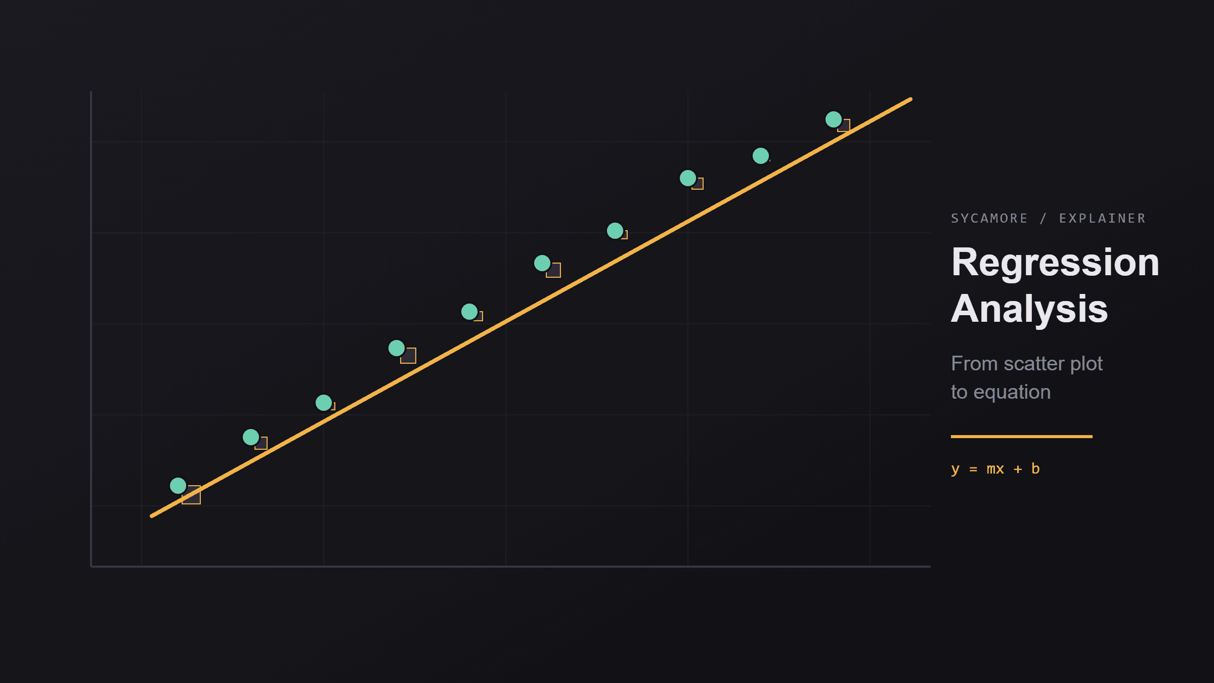 How Regression Analysis Works: From Scatter Plot to Equation