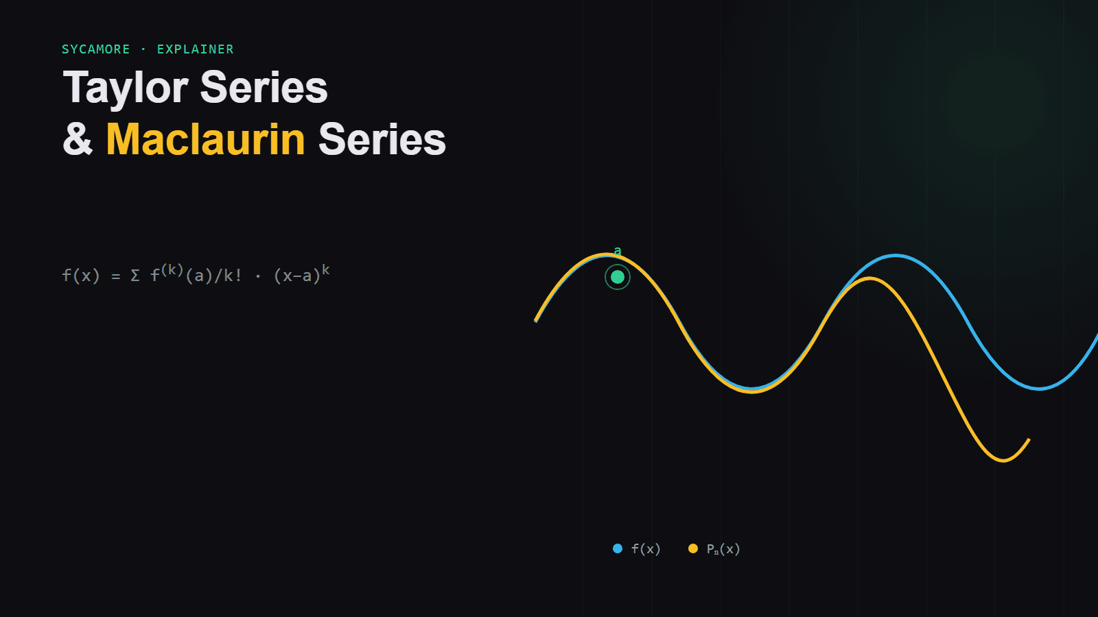 Taylor Series and Maclaurin Series: A Visual Explanation