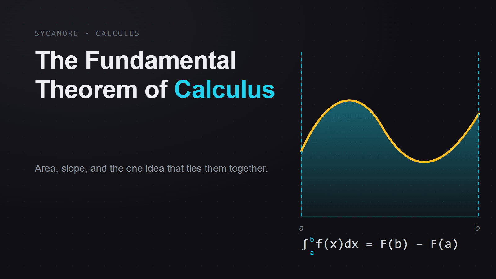 The Fundamental Theorem of Calculus: What It Actually Means
