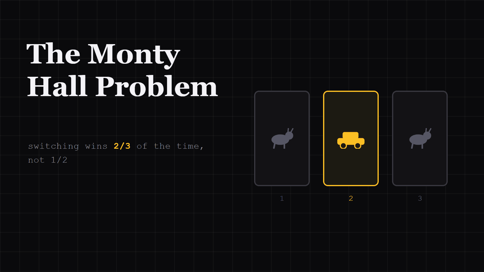 The Monty Hall Problem: Why Switching Doors Is Always Better