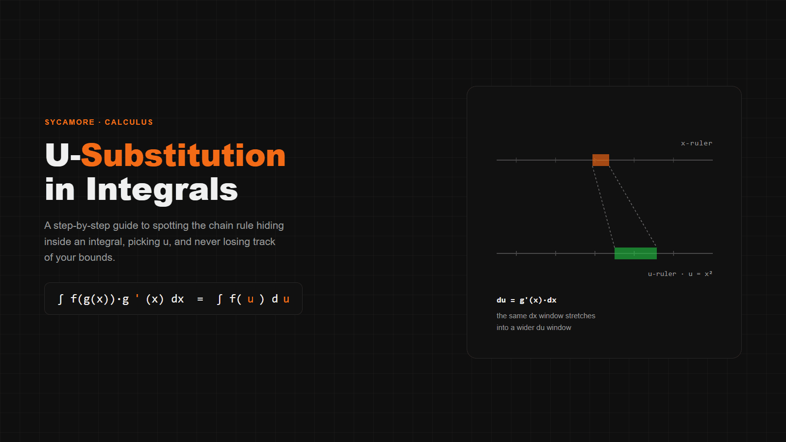 U-Substitution in Integrals: A Step-by-Step Guide