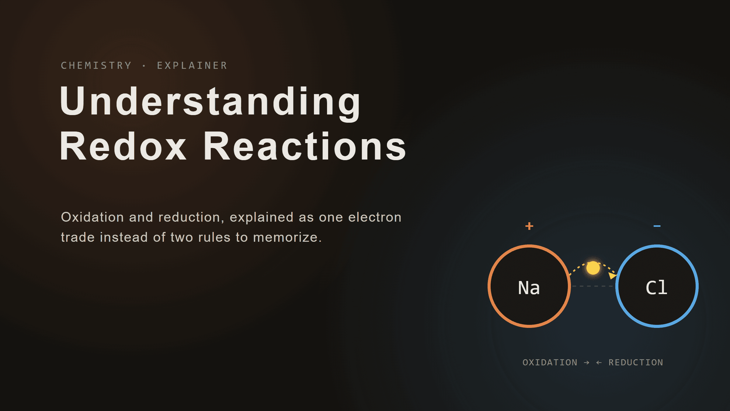 Understanding Redox Reactions: Oxidation and Reduction Basics