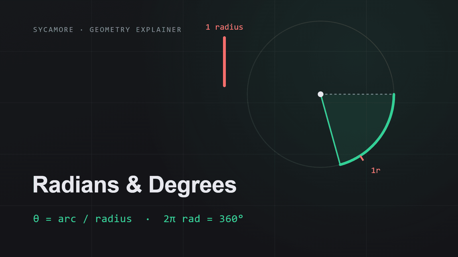 What Are Radians and How Do They Relate to Degrees?