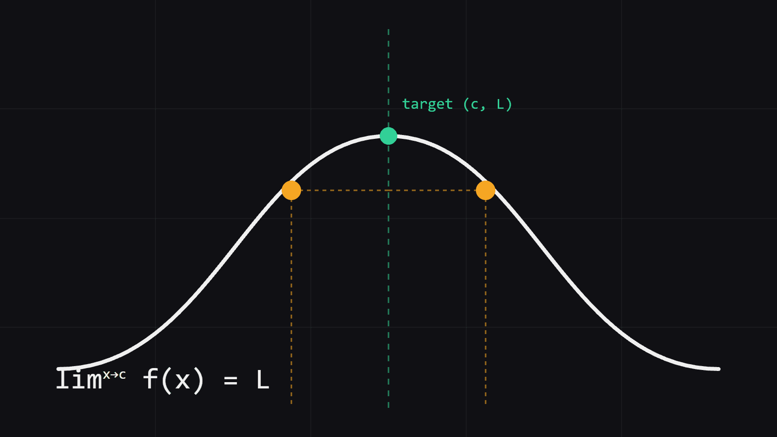 What Is a Limit in Calculus and Why Does It Matter?
