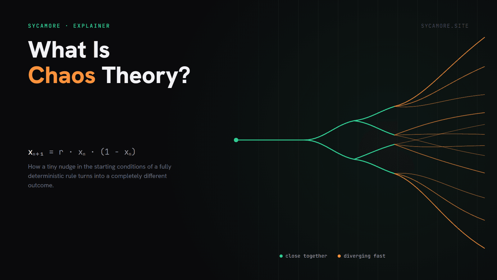 What Is Chaos Theory? How Small Changes Lead to Big Differences