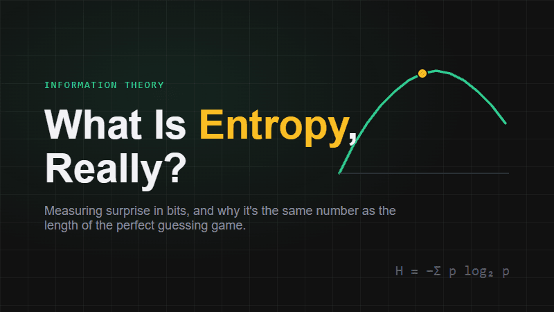 What Is Entropy in Information Theory?