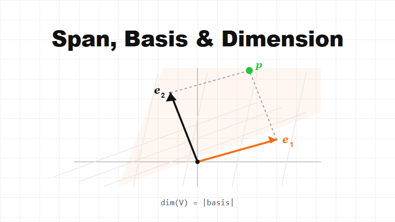 What Is Span, Basis, and Dimension in Linear Algebra?