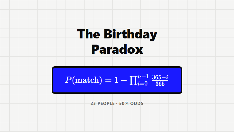 What Is the Birthday Paradox and Why Is the Answer So Surprising?
