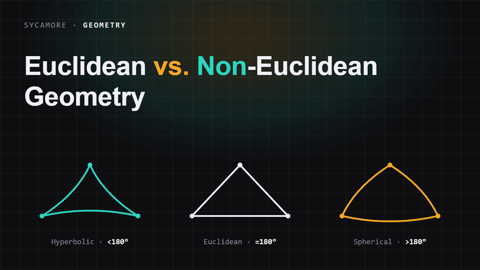 What Is the Difference Between Euclidean and Non-Euclidean Geometry?