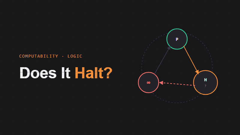 What Is the Halting Problem and Why Is It Unsolvable?