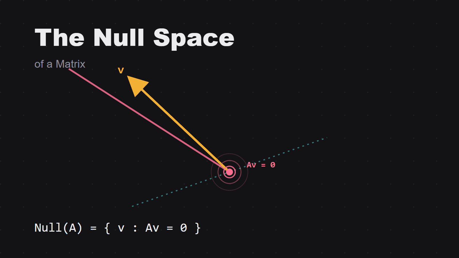 What Is the Null Space of a Matrix?