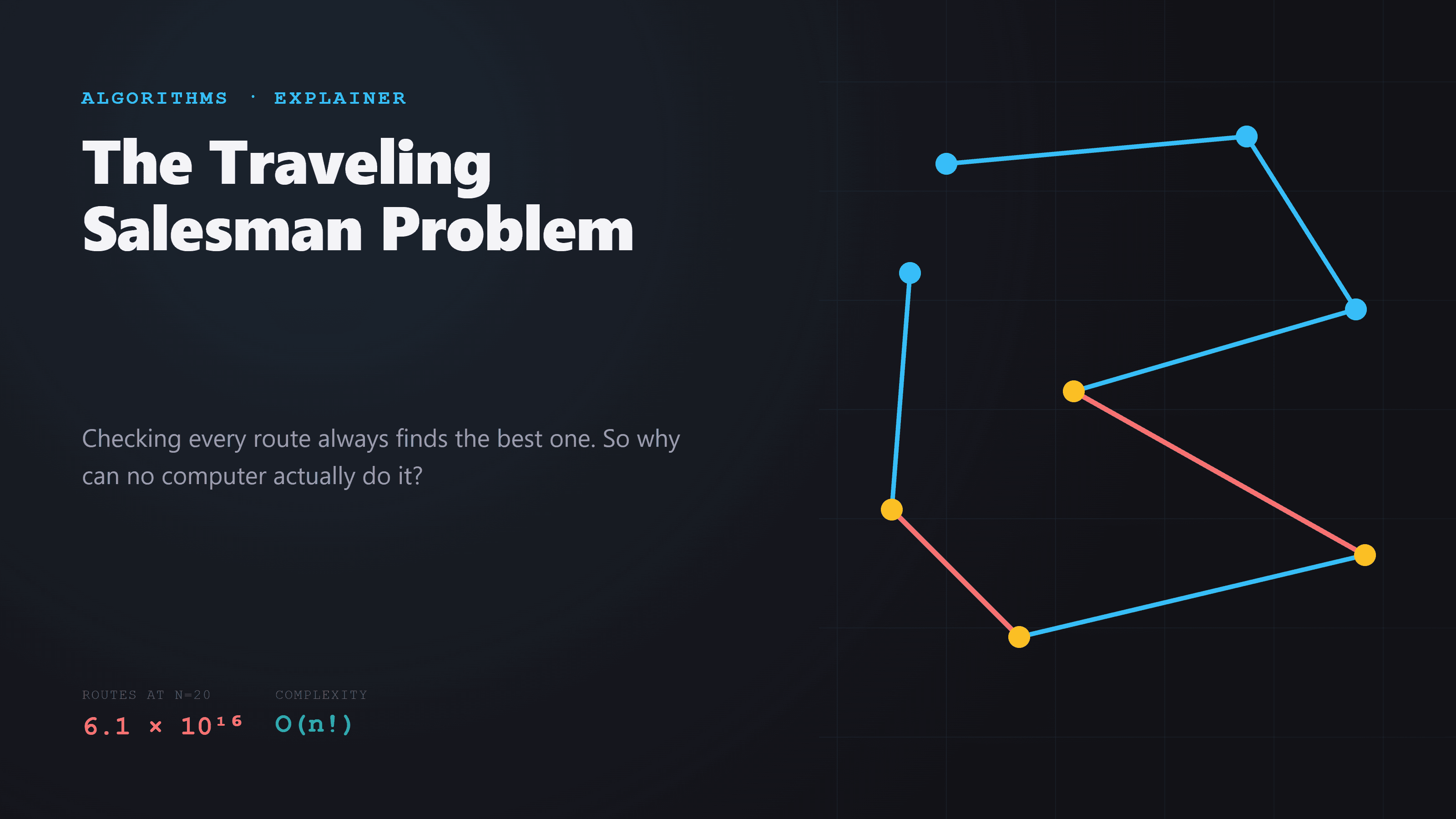 What Is the Traveling Salesman Problem and Why Is It Hard?