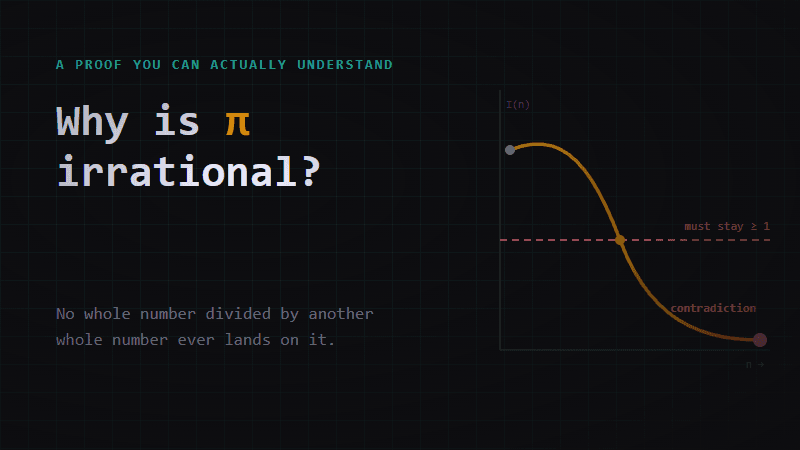 Why Is Pi Irrational? A Proof You Can Actually Understand