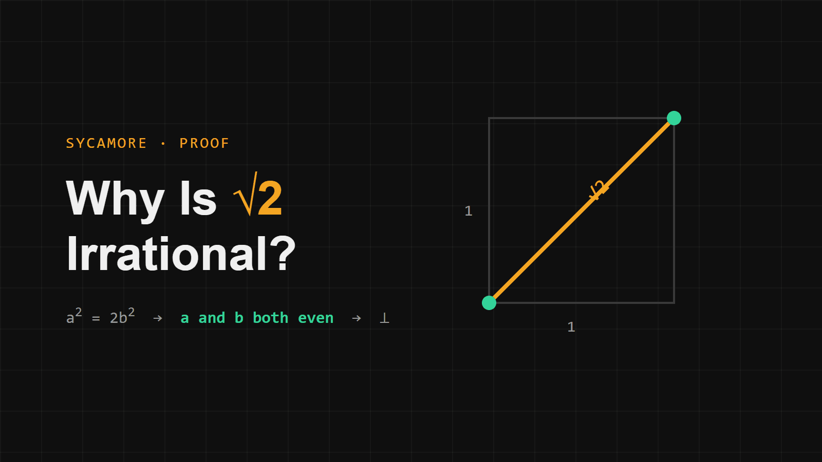 Why Is the Square Root of 2 Irrational? The Classic Proof